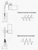 Угловой сварочный осциллятор ED-WRS - st-e.info - Ижевск