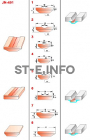 Керамические подкладки JN-401 - st-e.info - Ижевск