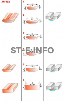 Керамические подкладки JN-402 - st-e.info - Ижевск